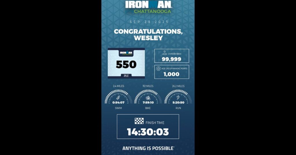 ironman 2025 Chattanooga data